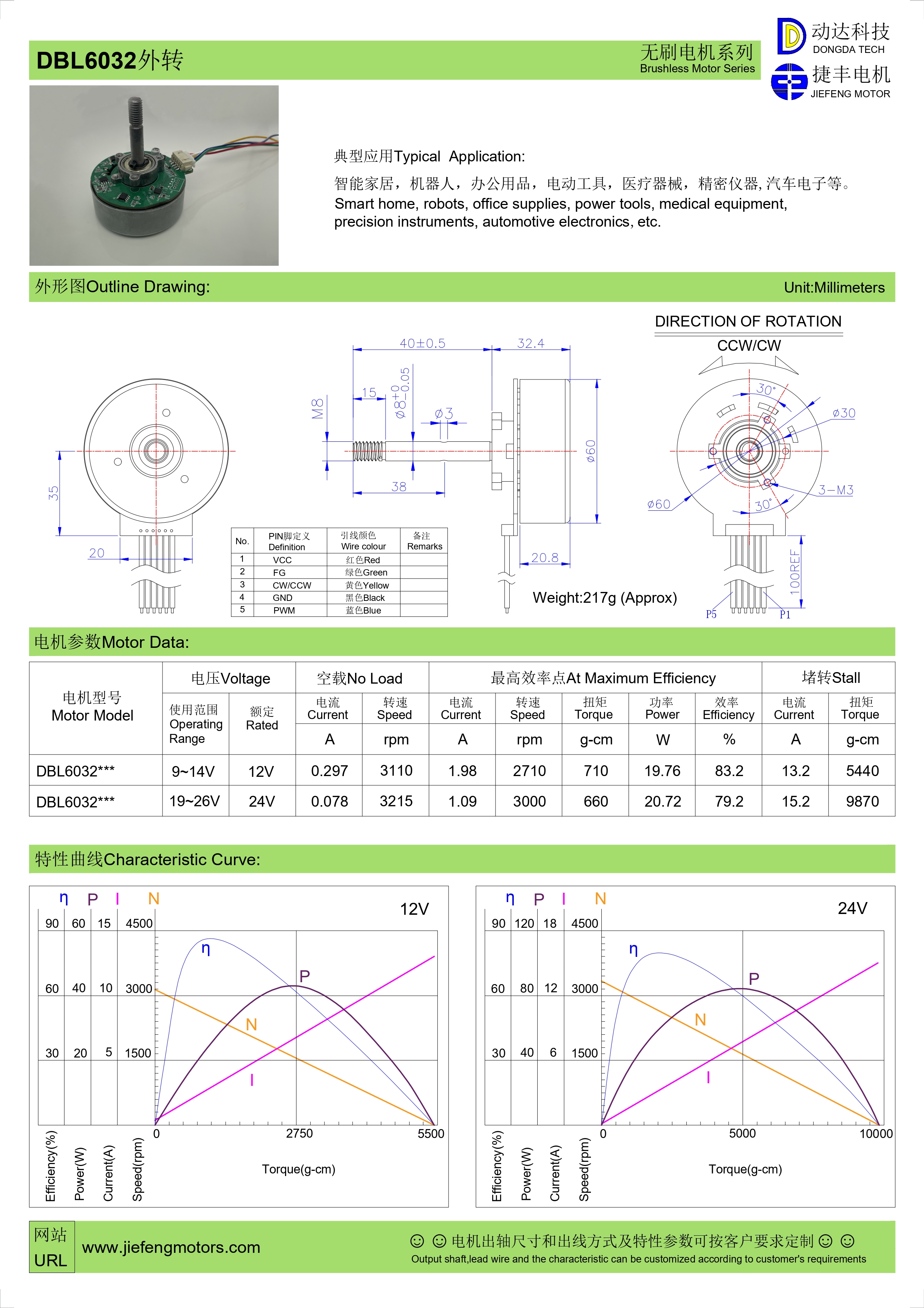BLDC-Motor