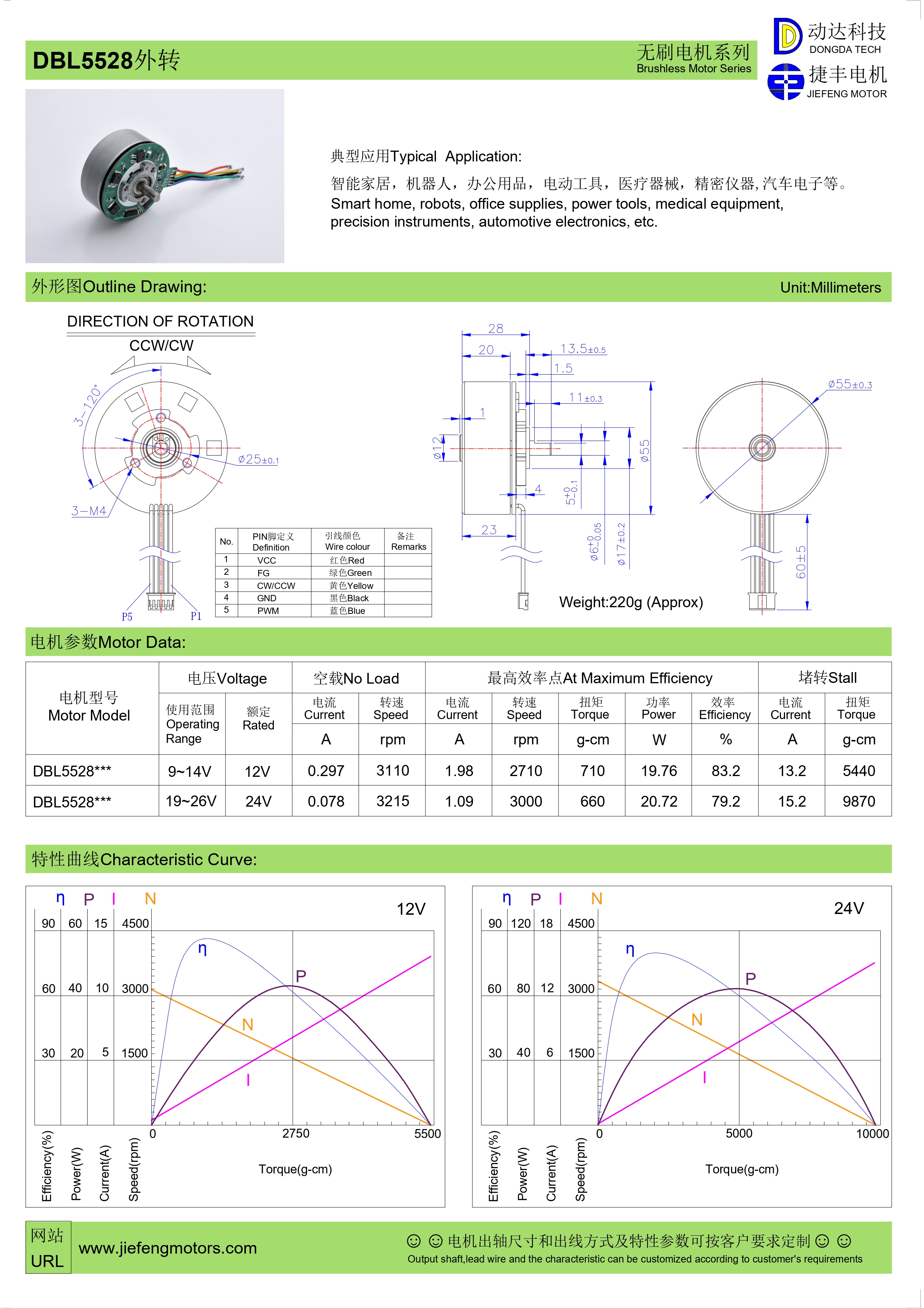 BLDC-Motor