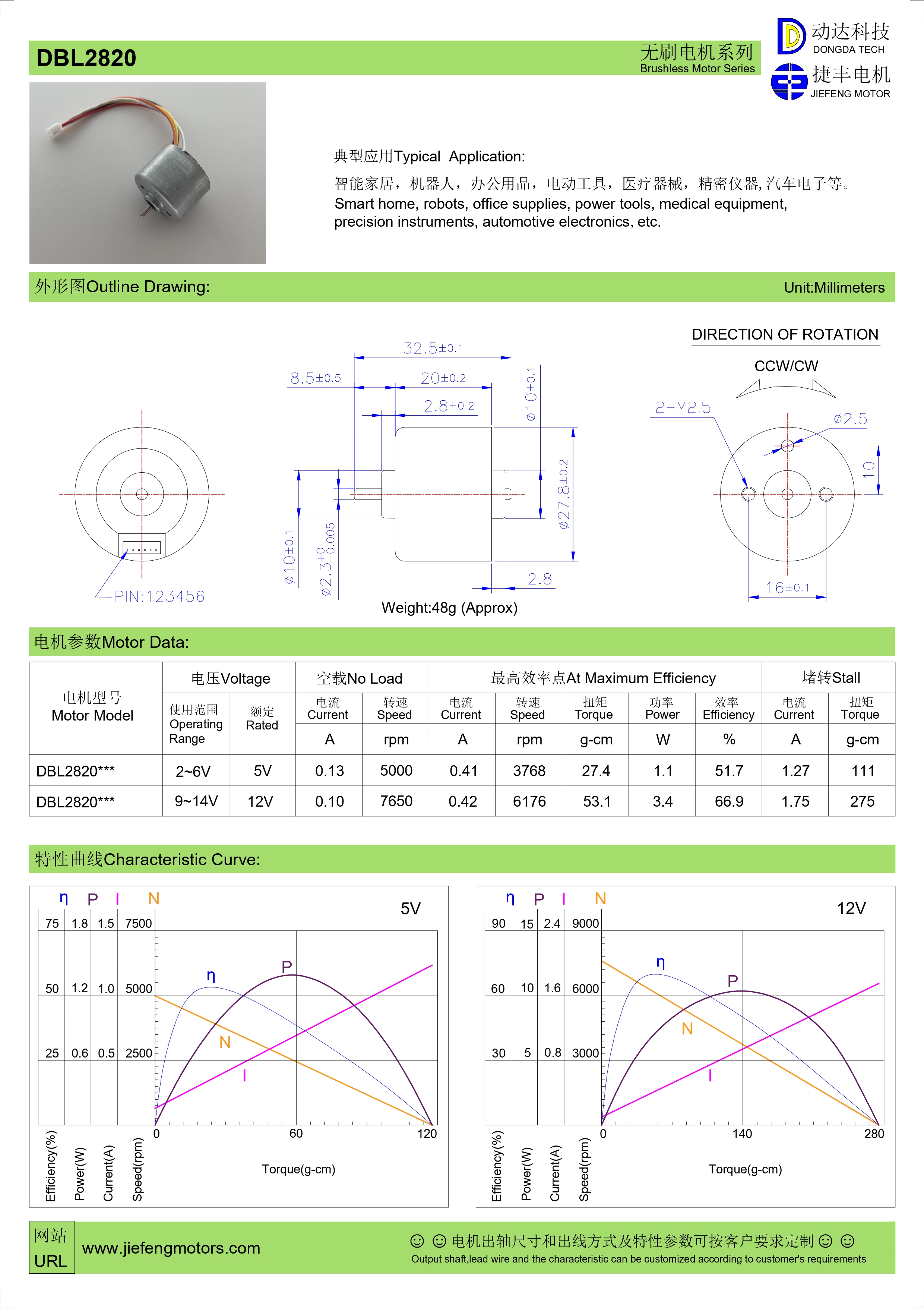 BLDC-Motor