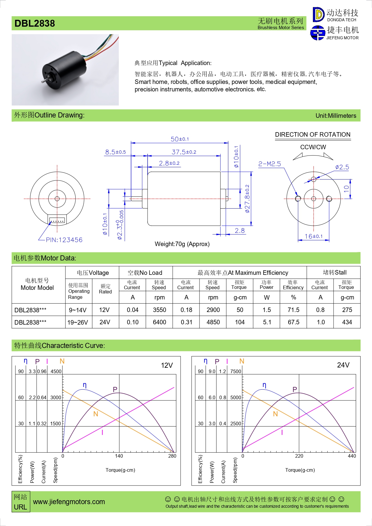 Preis für Bldc-Motoren