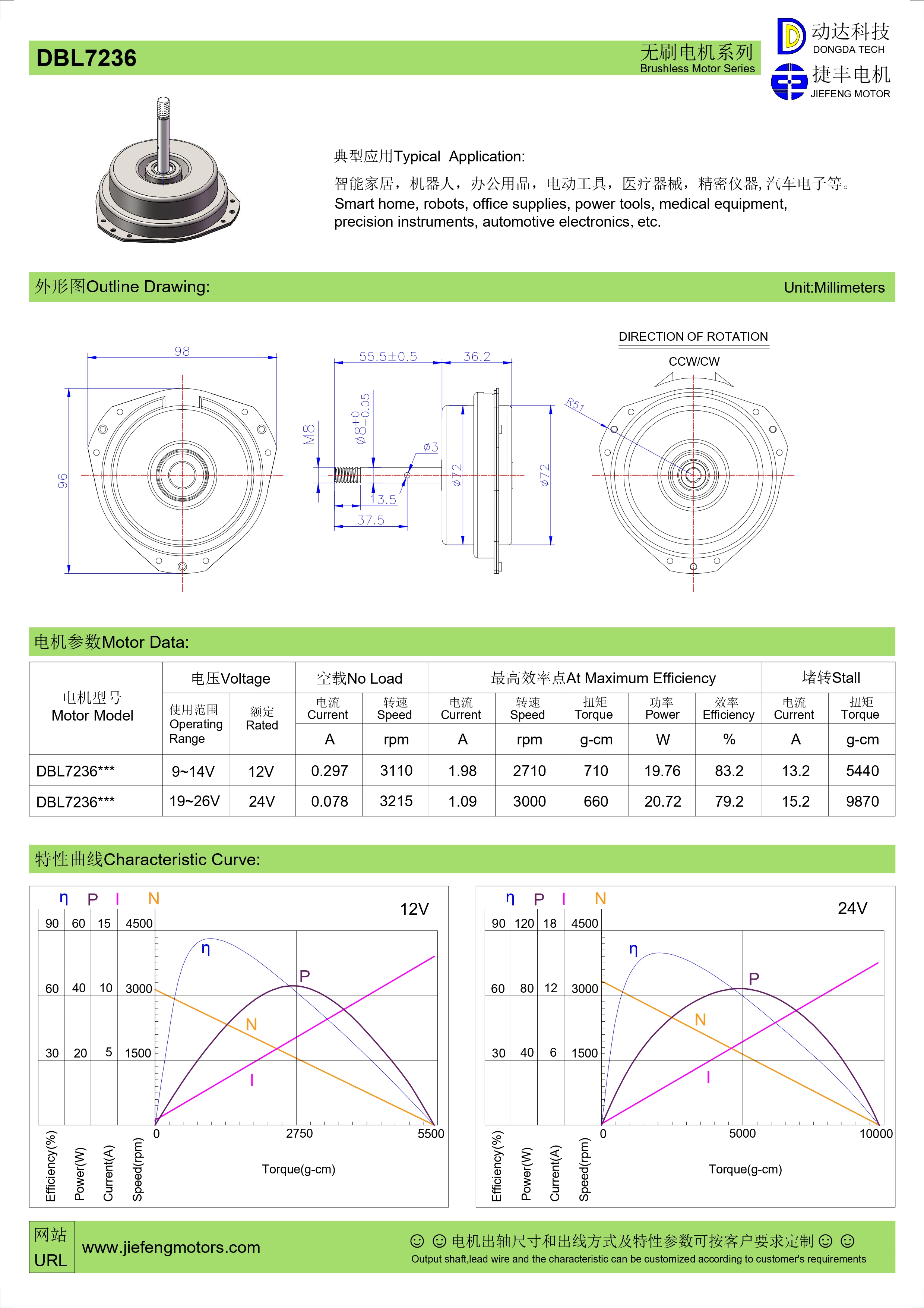 BLDC-Motor